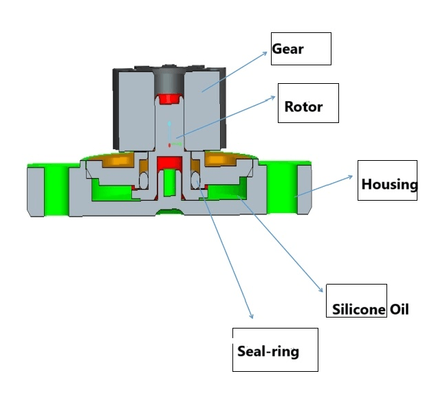 Rotary Damper