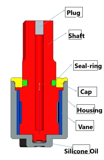 Rotary Damper 2 Vane Damper Structure