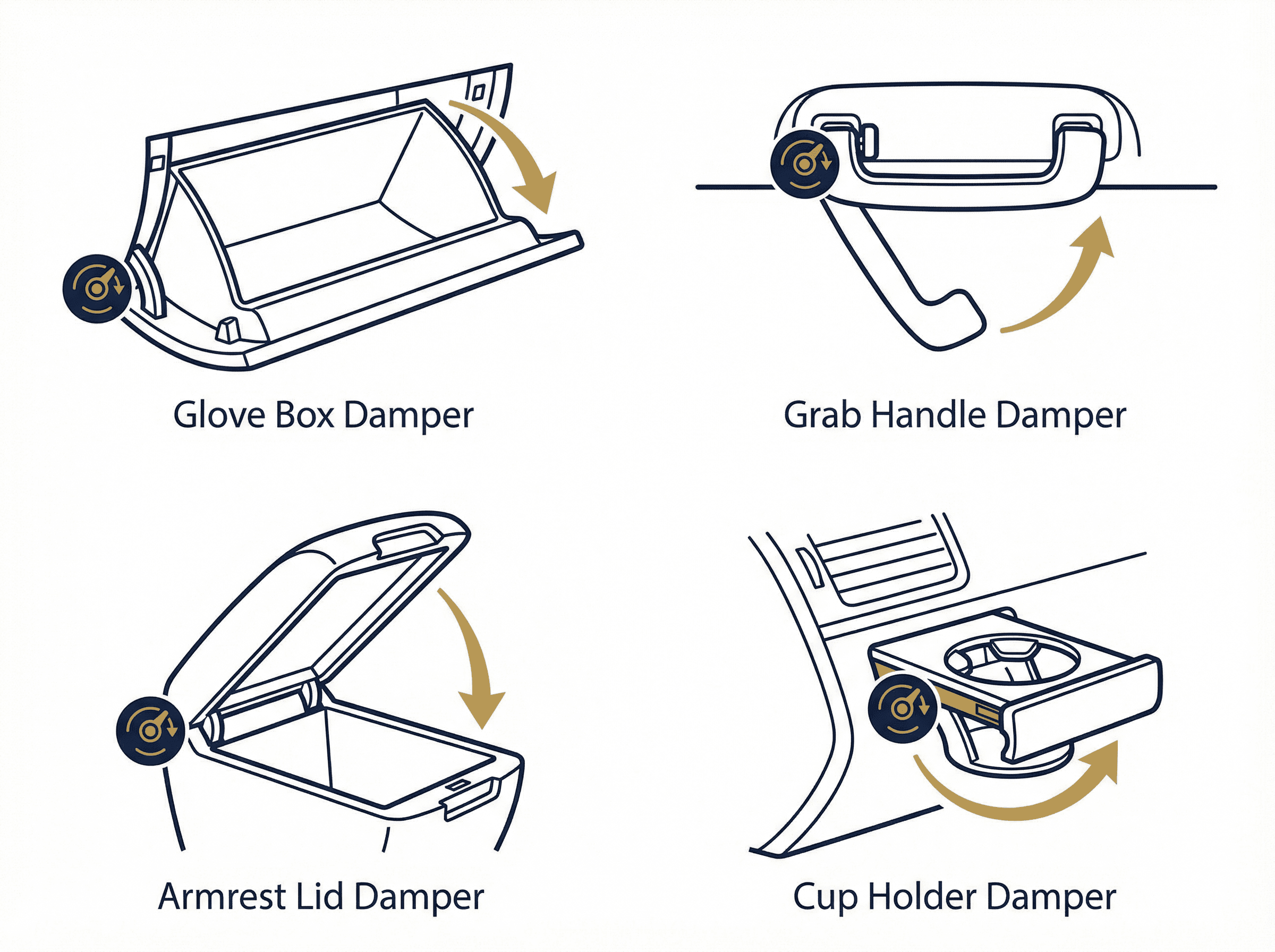 Four Automotive Interior Applications of Rotary Dampers