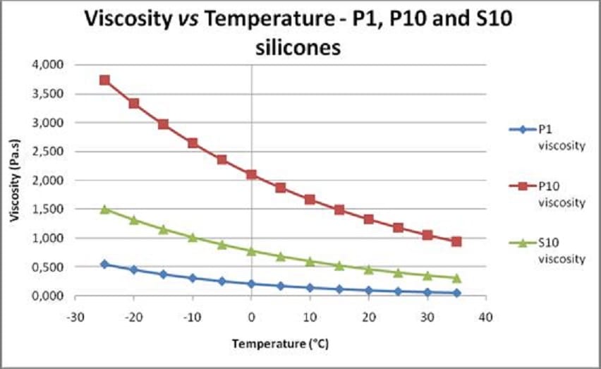 Engineering for Extremes: Temperature, Miniaturization, and Compliance in Motion Control 1 image