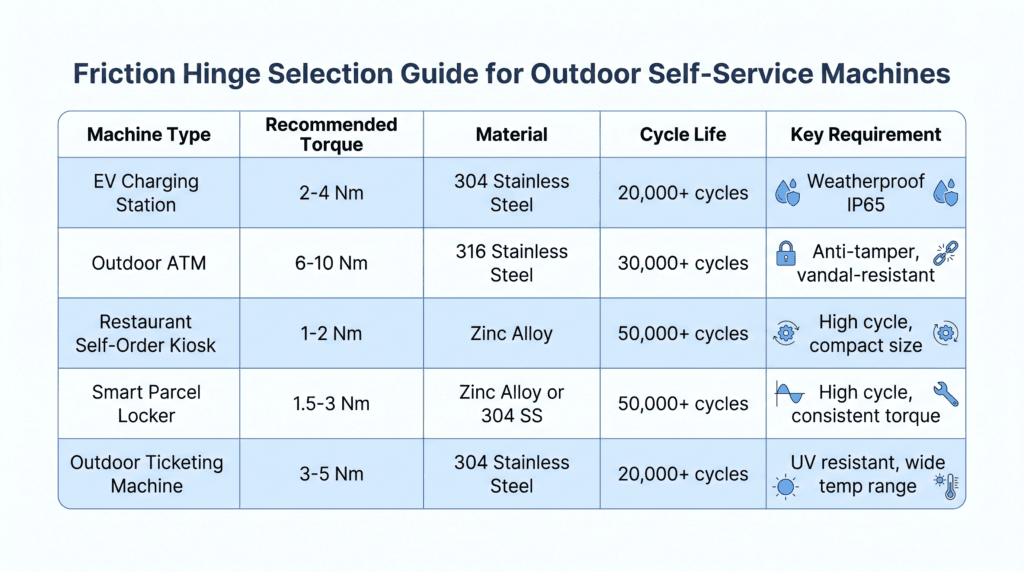 kiosk hinge selection guide 1 1