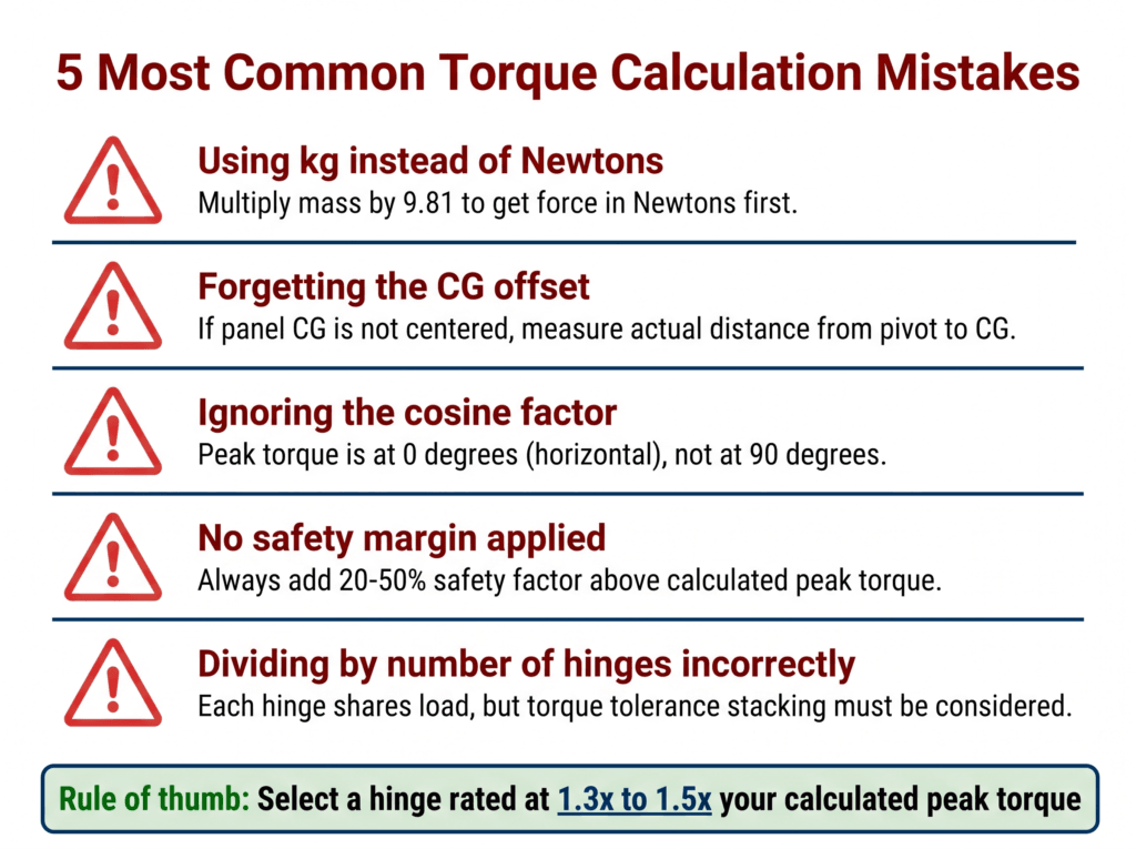 How to Calculate Torque for a Friction Hinge: The Complete Engineer’s Guide 2 torque calculation mistakes