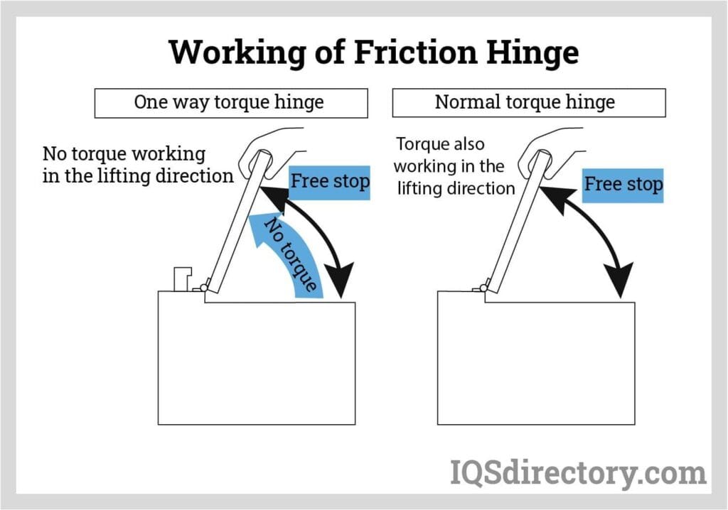 The Technician's Guide: Installation, Adjustment, and Maintenance of Motion Control Hinges 3 image 12