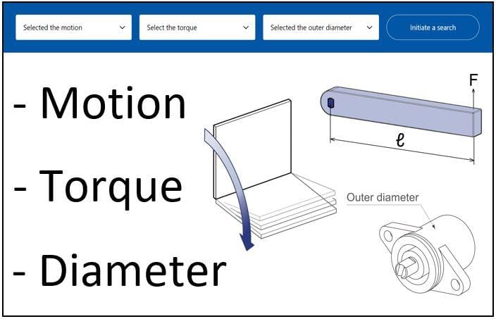 Guide to Rotary Damper Types and Position Hinges